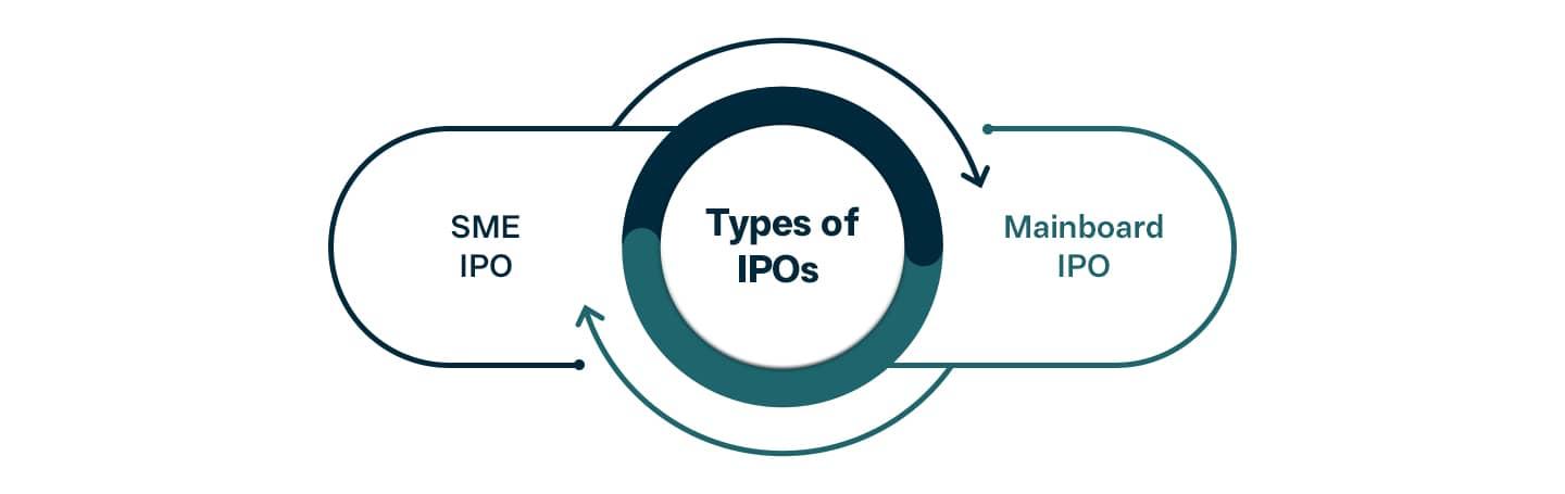 Types of IPOs